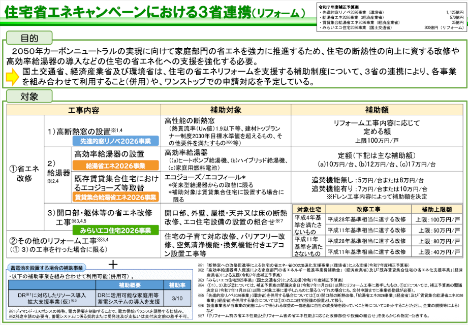 住宅省エネキャンペーンにおける３省連携（リフォーム）ドキュメント